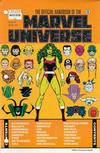 Cover for The Official Handbook of the Marvel Universe: Master Edition (Marvel, 1990 series) #6